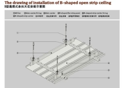 The drawing of installation of B-shaped open strip ceiling The drawing of installation of B-shaped open strip ceiling
