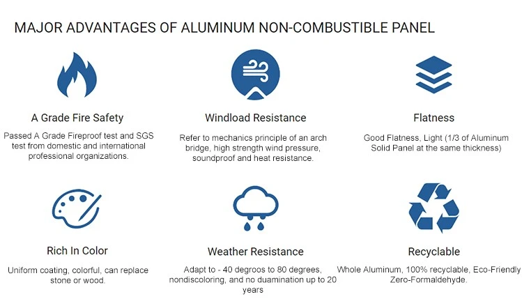 MAJOR ADVANTAGES OF ALUMINUM NON-COMBUSTIBLE PANEL: MAJOR ADVANTAGES OF ALUMINUM NON-COMBUSTIBLE PANEL: