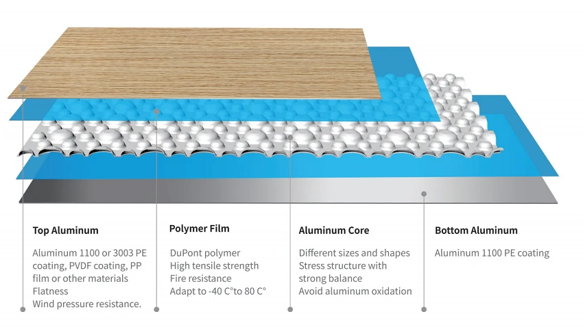 Aluminum Ceiling Panel Building Office